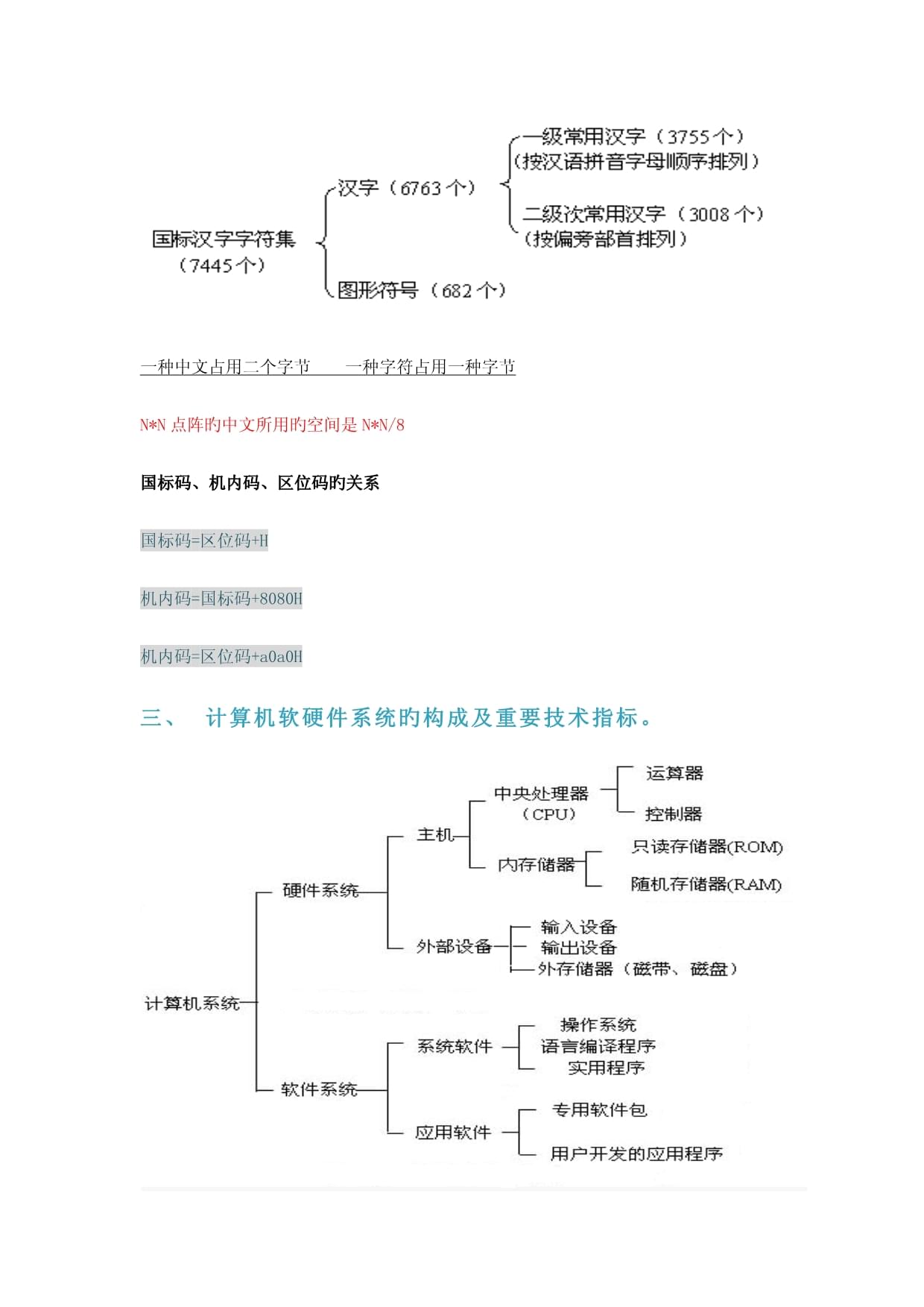 2022全國計算機等級考試二級MS Office?？贾R點 基礎知識與輔助設備批發行業解析