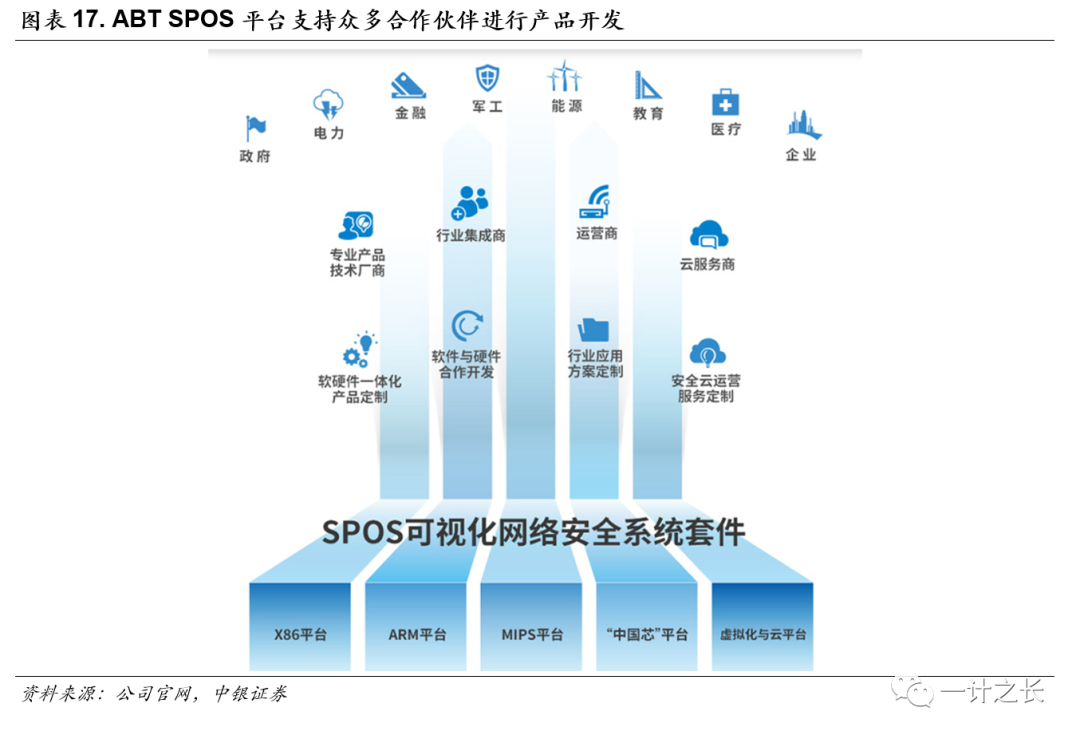 深度 | 安博通 網安上游“小巨人”加速崛起