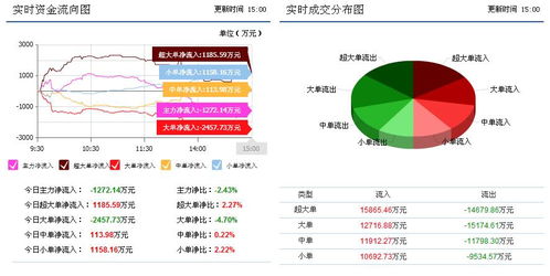 京東方A（000725） 主力布局就緒，計(jì)算機(jī)軟硬件協(xié)同發(fā)展蓄勢(shì)待發(fā)