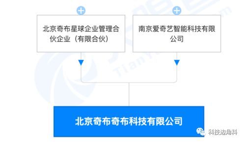 愛奇藝布局文創(chuàng)領域，北京奇布奇布公司成立，注冊資本100萬元聚焦計算機圖文設計
